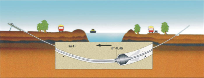 北京承插式非开挖